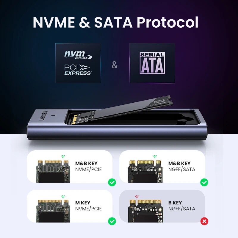Adaptador de gabinete SSD M.2 de alta velocidade | USB 3.2 Gen2 de 10 Gbps | Protocolo duplo NVMe e SATA