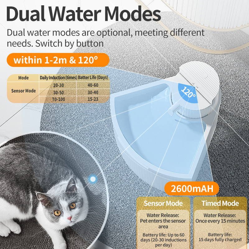 Ultimate Wireless Cat Water Fountain