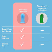 pet finger toothbrush, view 6 - MRSLM