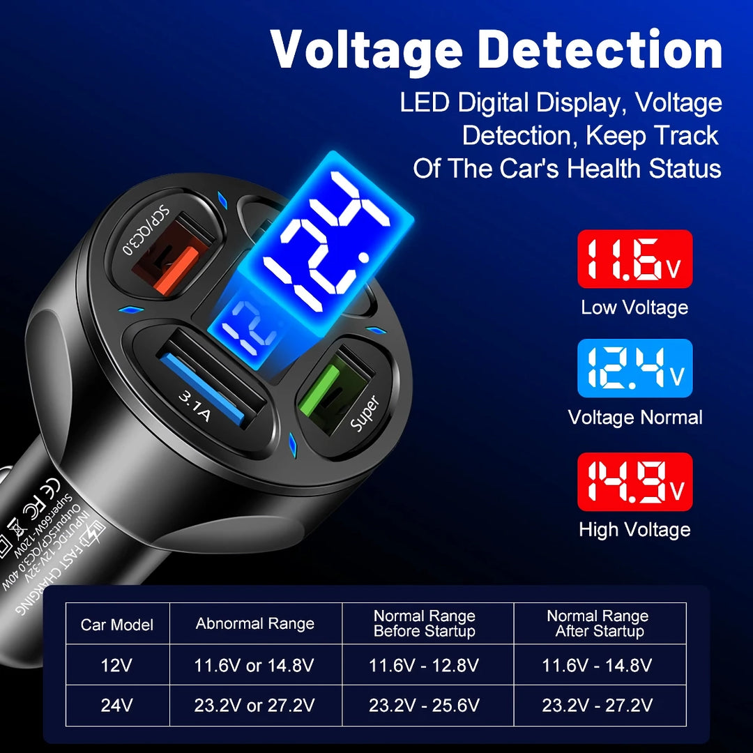 3 Ports USB Car Charger