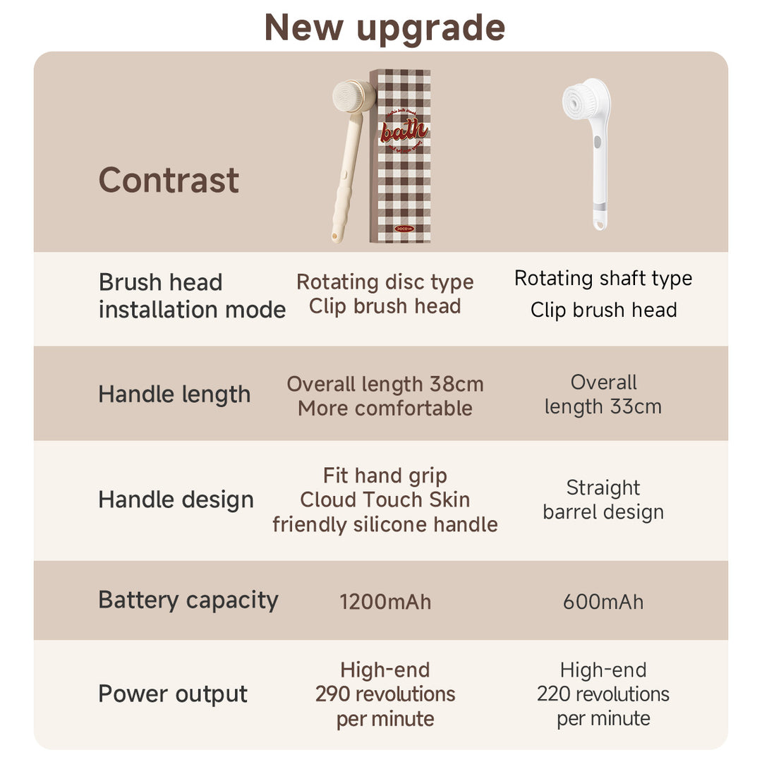 Electric Shower Brush