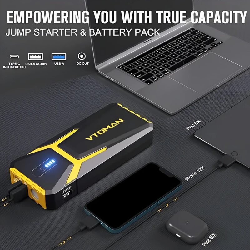 Portable 20000mAh Jump Starter & Power Bank
