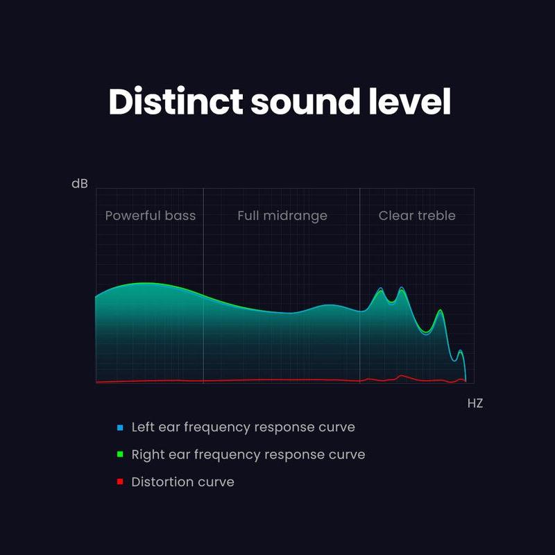 High-Definition In-Ear Earphones with Microphone - 3.5mm, USB Type-C, Lightning Connector