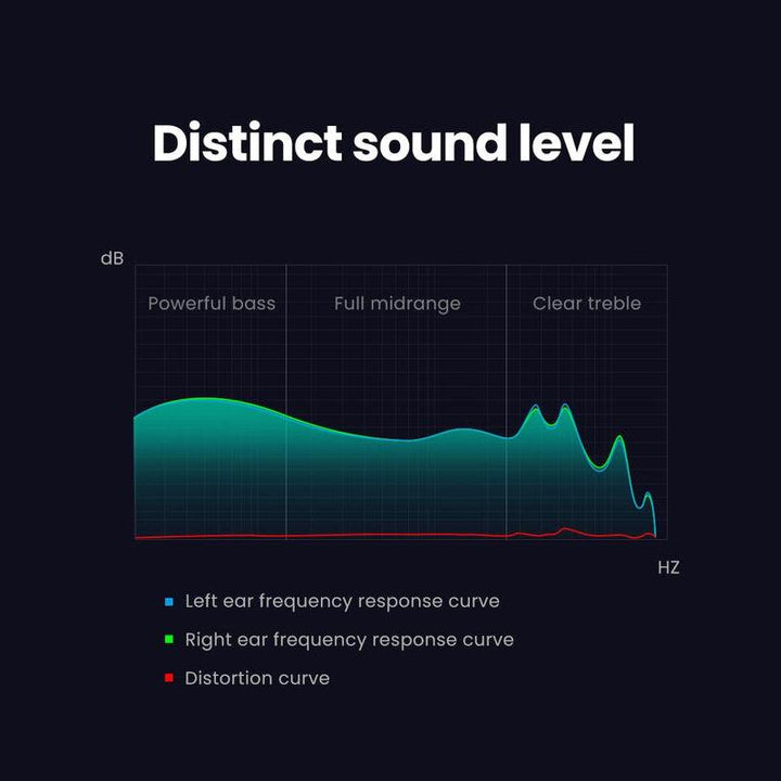 High-Definition In-Ear Earphones with Microphone - 3.5mm, USB Type-C, Lightning Connector