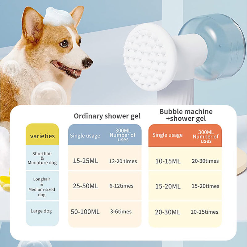 Kabellose, selbstschäumende Hundebadebürste