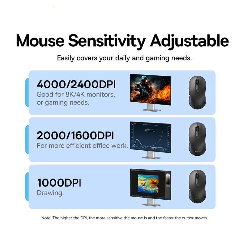 Mouse sem fio Bluetooth 5.2 de 4000 DPI - Design ergonômico com 6 botões silenciosos para compatibilidade com diversos dispositivos.