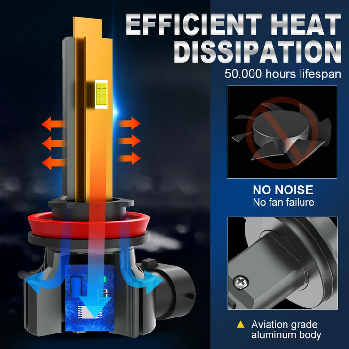 Super Bright LED Headlight and Fog Light Bulbs