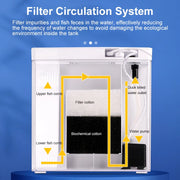 mini self-circulating fish tank, view 7 - MRSLM