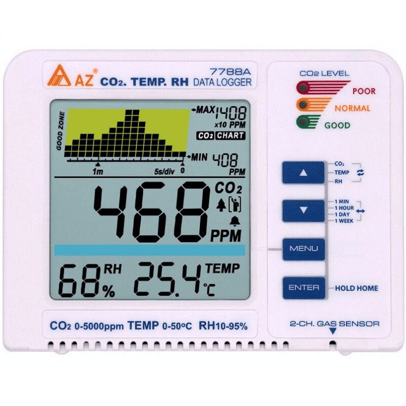 AZ7788A CO2 Gas Detector Desktop Carbon Dioxide Data Logger Range 9999Ppm Air Quality Temperature RH Meter Alarm Trend Record - MRSLM