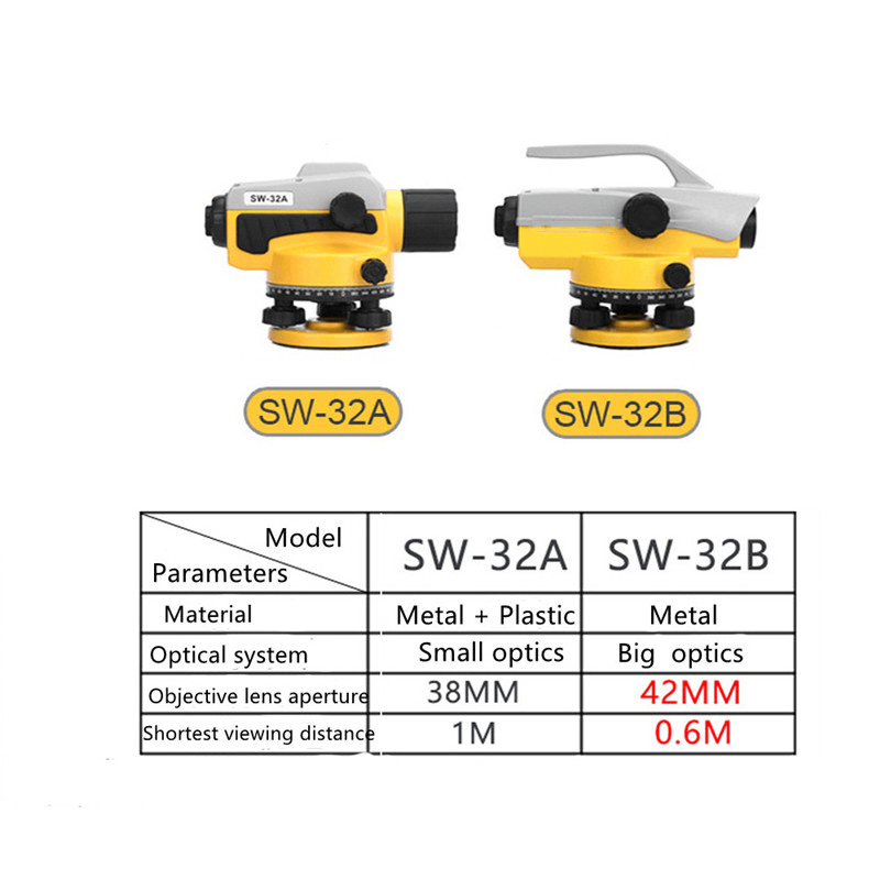 SNDWAY SW32A/SW32B Professional Parallel Tester Optical Laser Level 32X Optical Auto Level Engineering Construction Measuring Instruments - MRSLM
