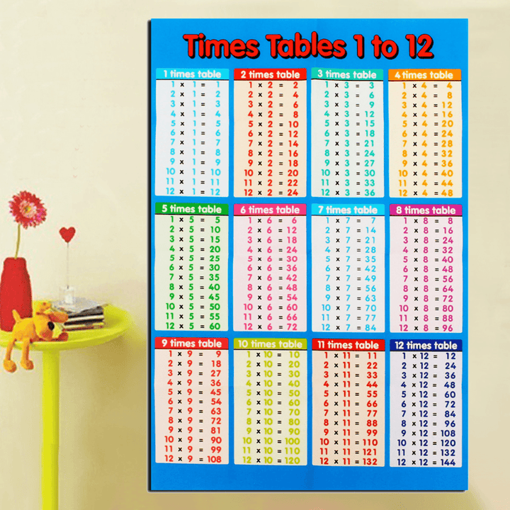 Educational Multiplication Times Table Poster Math Posters for Kids Learning - MRSLM