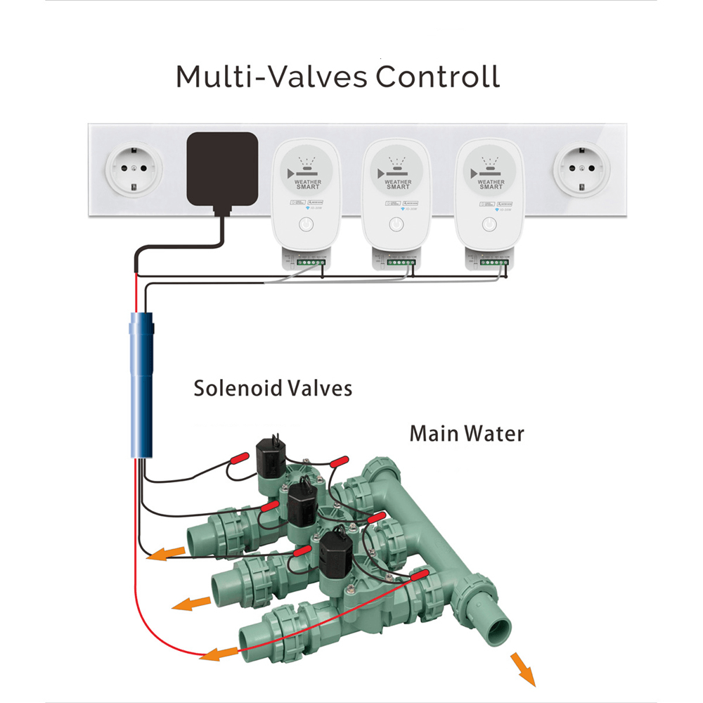 Bakeey Tuya Wifi Remote APP Control Intelligent Irrigation Controller Automatic Irrigation Timear Water Value Controller 1-Way Electronic Valve for Smart Home - MRSLM