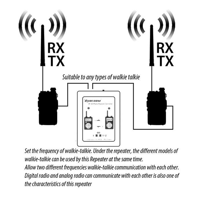 SR-629 Duplex Repeater Controller for Walkie Talkie Two Way Radio Mobile Radio - MRSLM