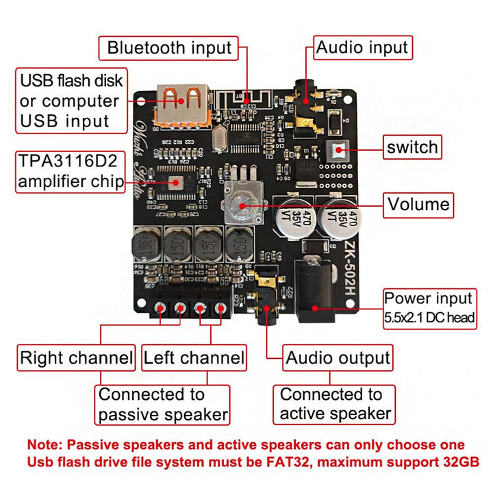 ZK-502H 50Wx2 TPA3116D2 HIFI 2.0 Stereo Bluetooth 5.0 Digital Power Amplifier Module - MRSLM