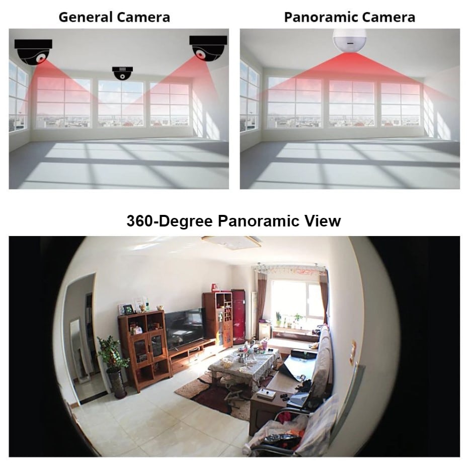 Panoramic Security Bulb Camera