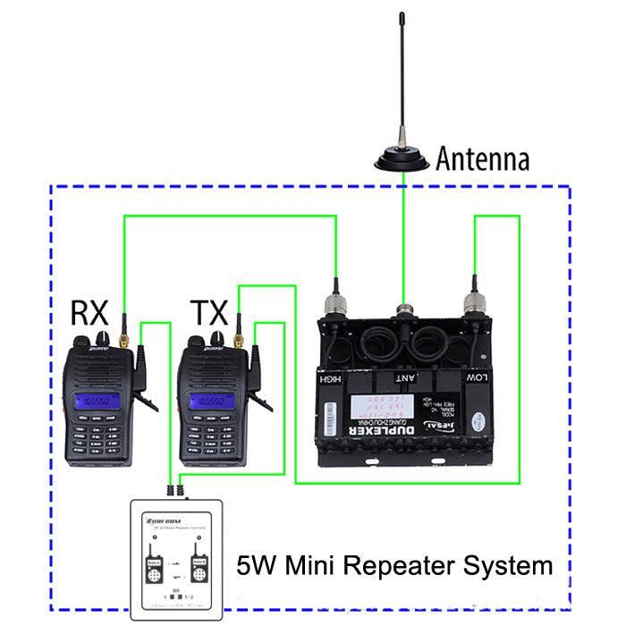 SR-629 Duplex Repeater Controller for Walkie Talkie Two Way Radio Mobile Radio - MRSLM