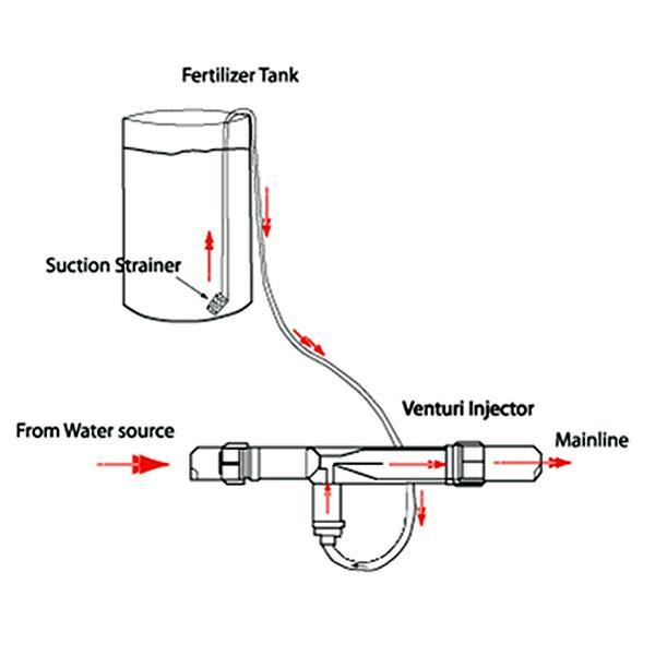 1 Inch Irrigation Venturi Fertilizer Injectors Device Filter Kit Tube - MRSLM
