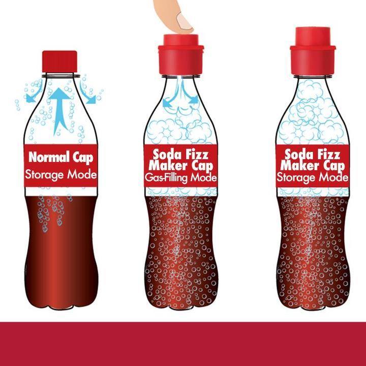 Soda Fizz Maker Cap Soda Drink Maker Bottles Cap Kitchen Drinkware - MRSLM